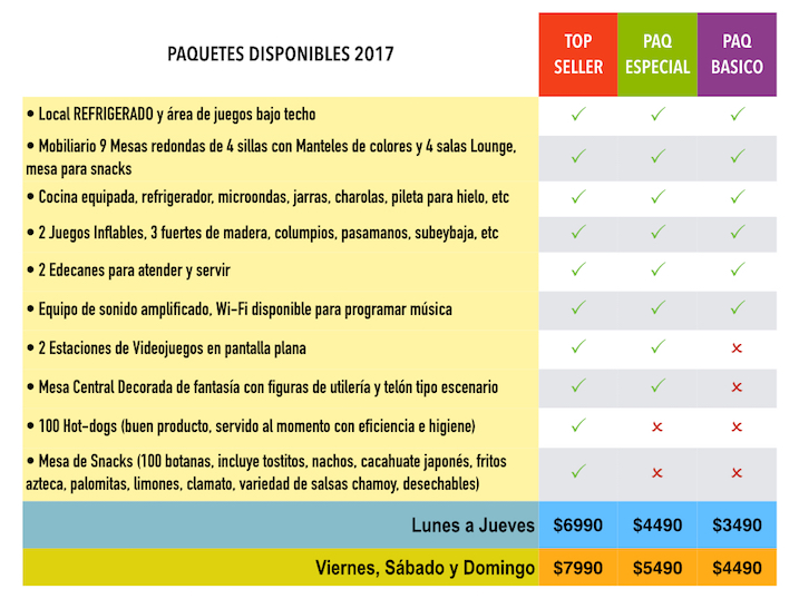 Tabla de Tarifas y Paquetes 2017 local de piñatas Castillo Amarillo